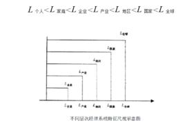 特徵尺度