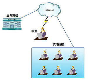 網路輔修