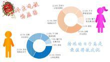 南京信息工程大學調研中心