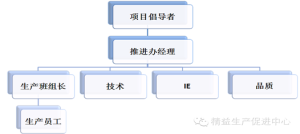 JIT項目推進辦公室