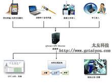 SPC軟體工作示意圖