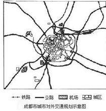 城市對外交通