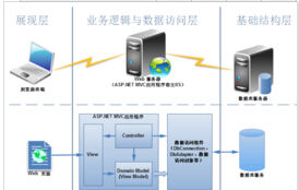 Asp.net