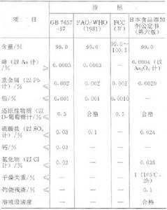 葡萄糖酸-δ-內酯