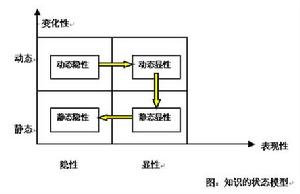 企業知識熵