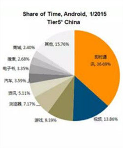 市場滲透定價