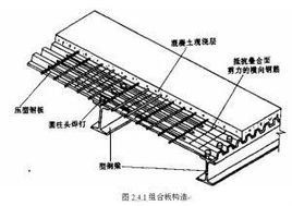 壓型鋼板混凝土組合樓板