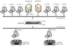 北京力控華康科技有限公司