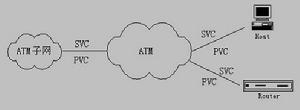 ATM技術