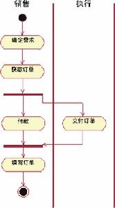 activity diagram