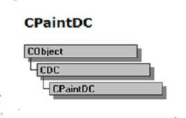 CPaintDC