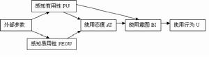 技術接受模型