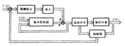 圖1模糊預測控制系統框圖