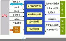 並行接口通信原理