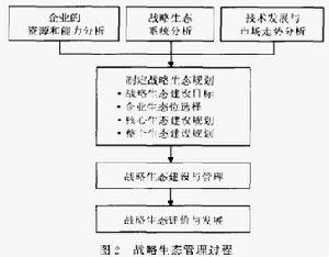 （圖）生態管理