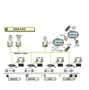 MES系統