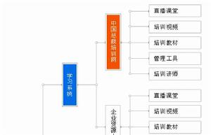 中國總裁培訓網