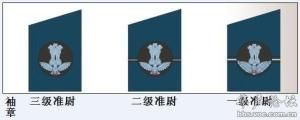 印度軍銜