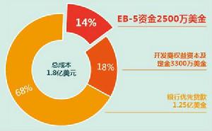 佛羅里達北棕櫚灘