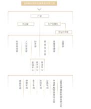 益陽橡膠塑膠機械集團有限公司