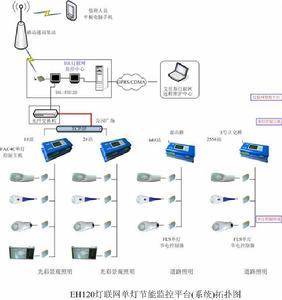 路燈控制系統