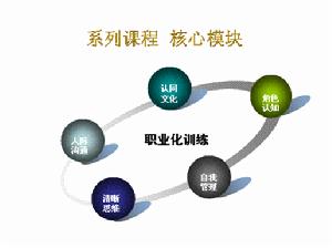 戴爾企業文化