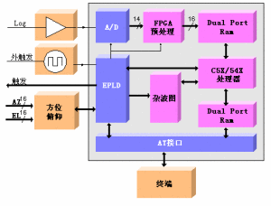 （圖）測雨雷達