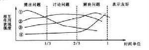 貝爾斯測量法