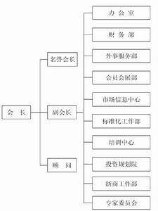 中國建築材料流通協會