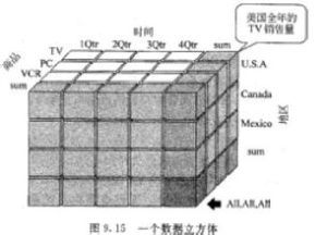 系統分析師