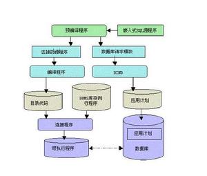 嵌入式SQL