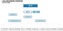 組織結構