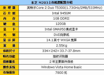 東芝M203主流價位特色功能教師用筆記本推薦(2)