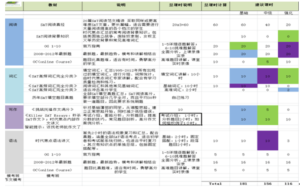 學生學習方案