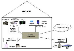 IPV6協定