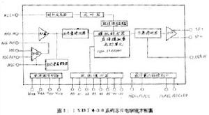 ISD晶片內部圖