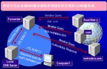 LMHOSTS檔案管理