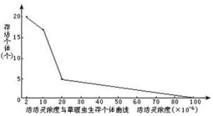 生物濃縮係數