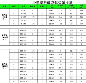 小型磁力驅動循環泵