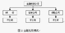 混業經營金融控股模式