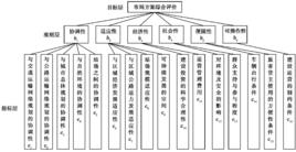 模糊層次綜合評價法