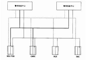 警用接口