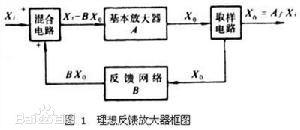 反饋控制系統