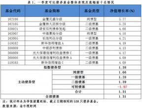 金鷹成份股優選證券投資基金