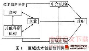 簇群經濟