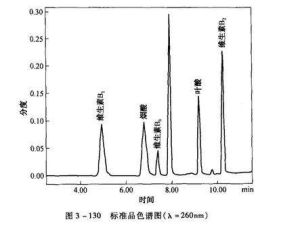 維生素B1測定