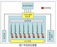 供應鏈整合