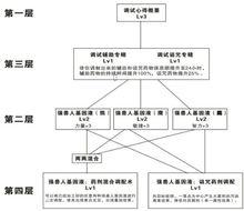 基因藥劑調配技能樹