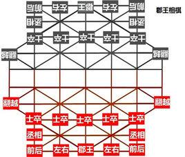 郡王相棋