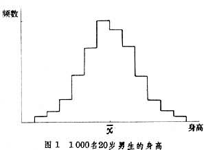 生物統計